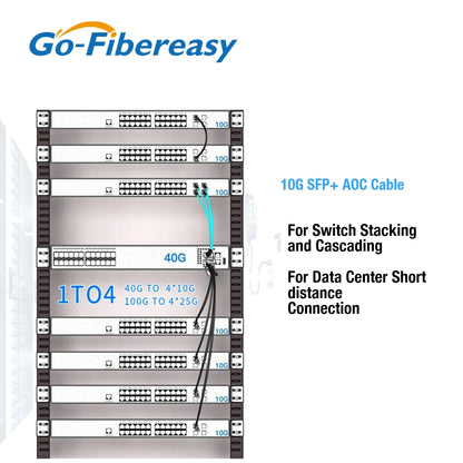 10Gb SFP+ to SFP+ Active Optical Cable (AOC) OM2 LSZH Fiber Cable for High-Speed Network Switch Connections
