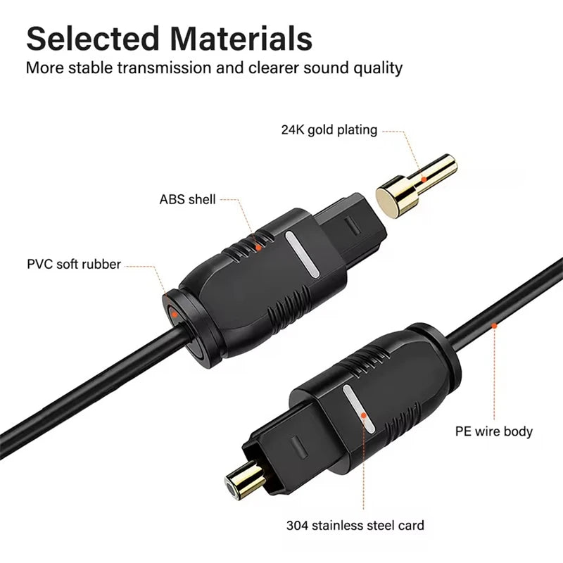 Digital Optical Audio Toslink SPDIF Fiber Cable for Soundbars, Amplifiers, PS4, Xbox & Home Theater Systems