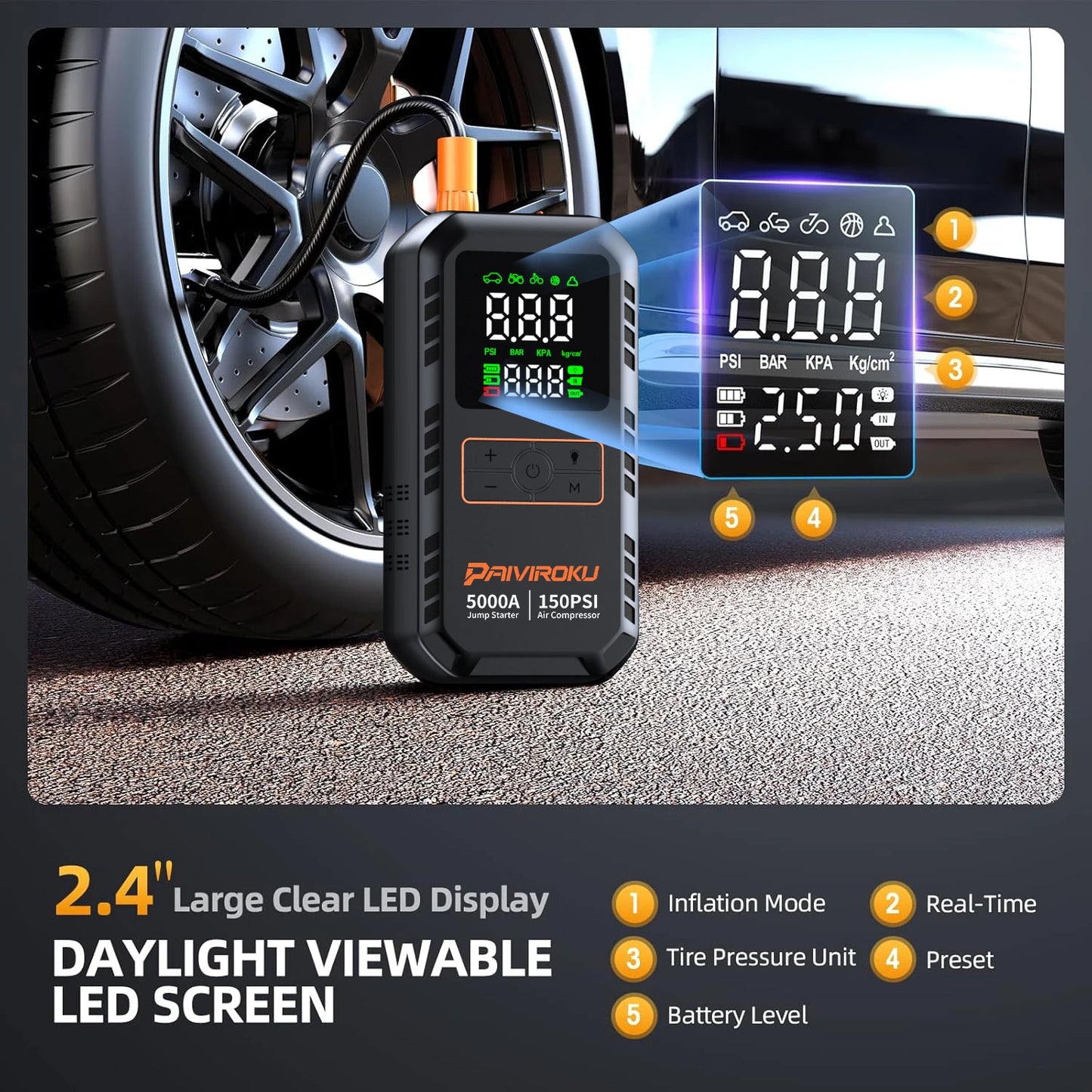 4-in-1 5000A Car Jump Starter with 150 PSI Air Compressor, Tire Inflator & Portable Power Bank