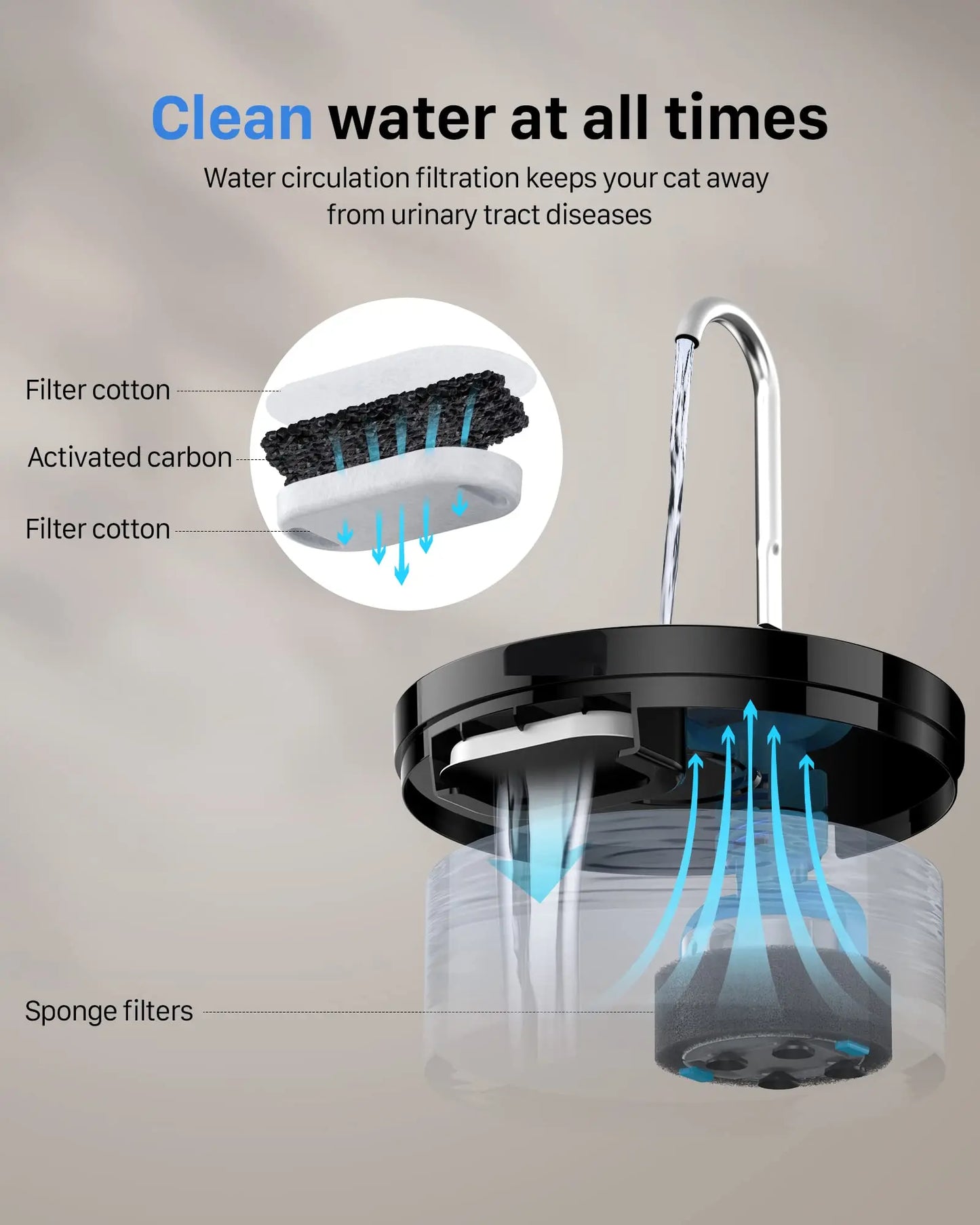 2.1L Automatic Pet Water Fountain with USB Sensor