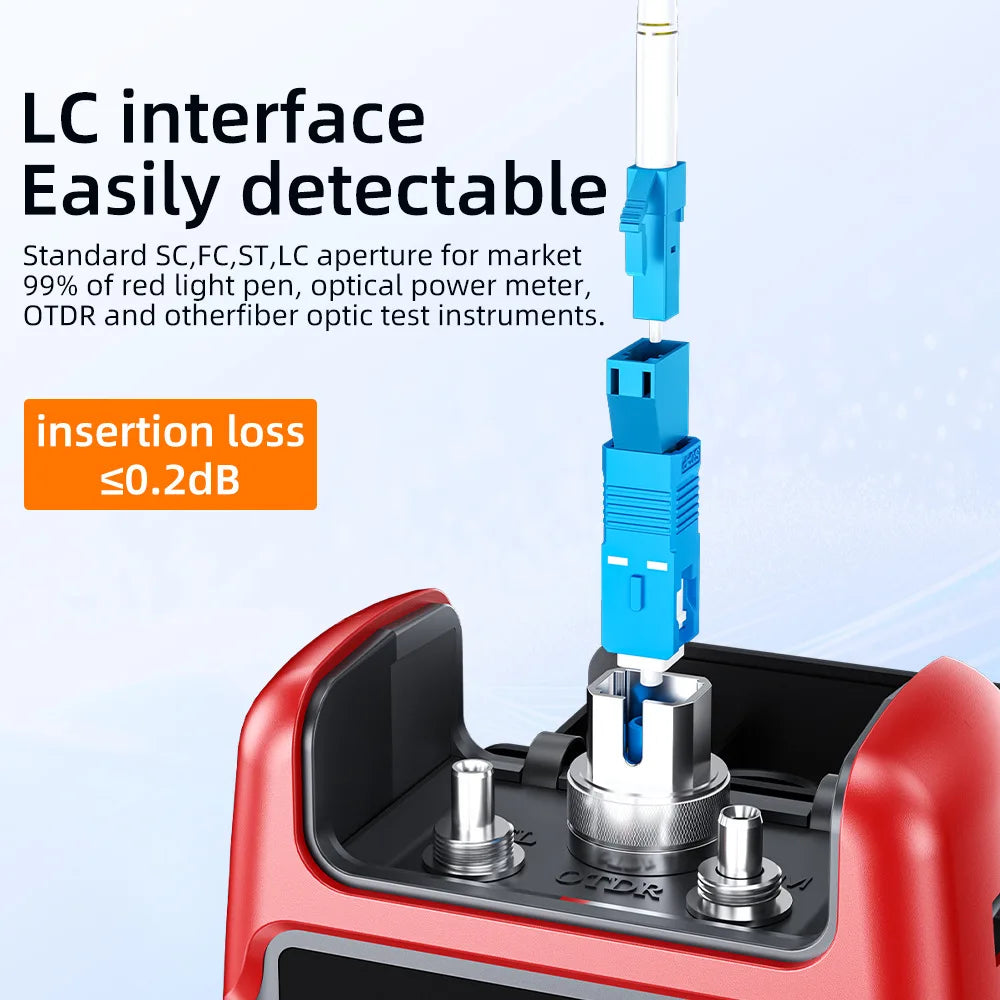 Fiber Optic Male to Female Adapter for FC, SC, ST & LC Connectors Compatible with VFL & Optical Power Meters