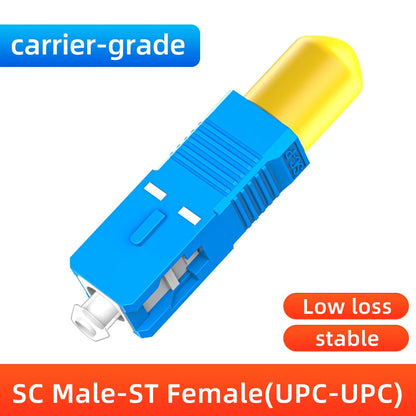 Fiber Optic Male to Female Adapter for FC, SC, ST & LC Connectors Compatible with VFL & Optical Power Meters