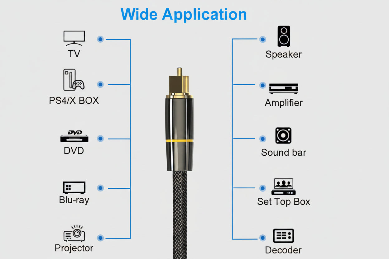 Digital Optical Toslink SPDIF Audio Cable for Soundbar, Amplifier, PS4 & Home Theater Systems