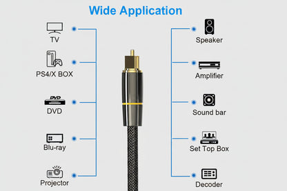 Digital Optical Toslink SPDIF Audio Cable for Soundbar, Amplifier, PS4 & Home Theater Systems